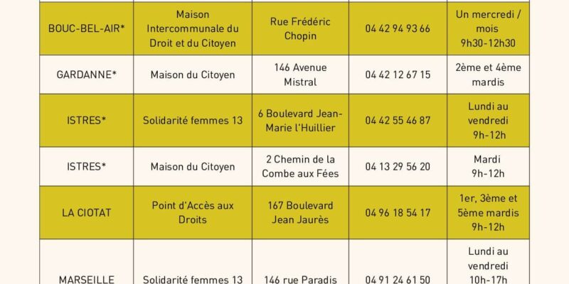 permanences-sf13-bouches-du-rhone-2023